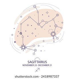 Sagittauris Zodiac Constellation of stars in trendy minimal style. Astrological forecast, magic Astrology. Tarot background. Esoteric mystical vector illustration. For banner, fabric design, wrapping