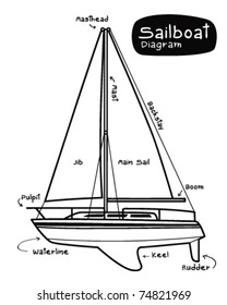 Sailboat Diagram