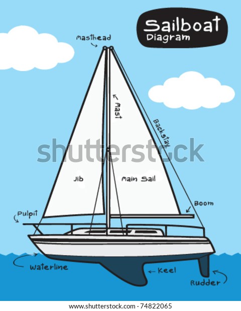 Sailboat Diagram Stock Vector Royalty Free 74822065