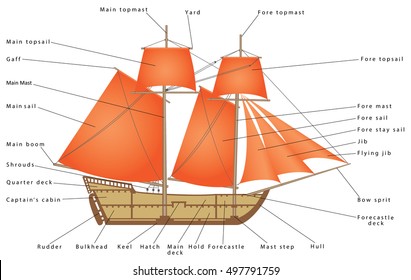 220 Sailing Boat Diagram Images, Stock Photos & Vectors 