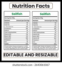 Sailfish Nutrition Facts and Health Benefits

