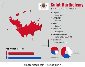 Saint Barthelemy infographic vector illustration complemented with accurate statistical data. Saint Barthelemy country information map board and Saint Barthelemy flat flag
