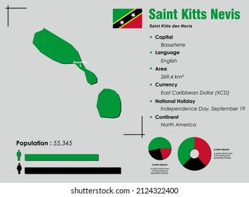 Saint Kitts Nevis infographic vector illustration complemented with accurate statistical data. Saint Kitts Nevis country information map board and Saint Kitts Nevis flat flag