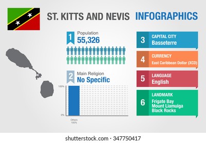 Saint Kitts and Nevis infographics, statistical data, Saint Kitts and Nevis information, vector illustration, Infographic template, country information