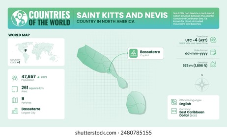 Saint Kitts and Nevis Map Detailed Insights on Geography, Population and Key Facts-Vector Design