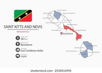 São Cristóvão e Neves mapeia elementos infográficos com bandeira da cidade. Separado da rubrica são as áreas totais, Moeda, Língua e a capital deste país.