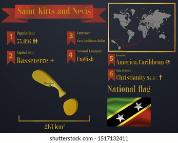 Saint Kitts and Nevis statistic data visualization, travel, tourism destination infographic, information. Graphic vector illustration. National flag, American country silhouette, world map