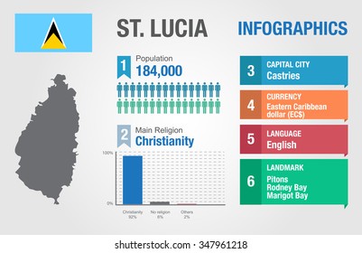 Saint Lucia infographics, statistical data, Saint Lucia information, vector illustration, Infographic template, country information