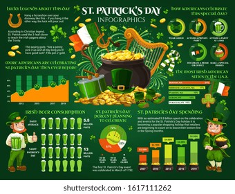 Saint Patrick day infographic, Irish holiday celebration facts and information. Vector St Patrick day charts and percent diagrams on beer consumption, leprechaun gold coins and shamrock clover leaf