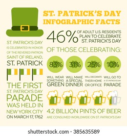 Saint Patrick's Day Holiday Facts. Flat Style Infographics.  Concept illustration for education, holiday articles and blog posts