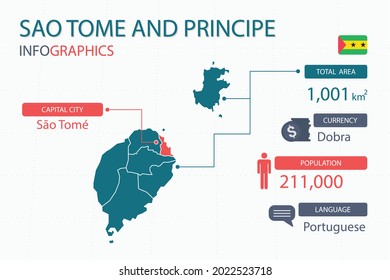 Saint Thomas and Prince map infographic elements with separate of heading is total areas, Currency, All populations, Language and the capital city in this country. Vector illustration.