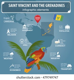 Saint Vincent and the Grenadines infographics, statistical data, sights. Amazona guildingii parrot, national symbol. Vector illustration