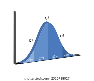 salary range or salary distribution with percentile for bell curve graph in isometric