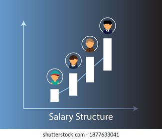 Salary Structure Design For Each Job Level Vector