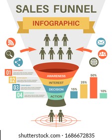 Sale Funnel. Digital Marketing Financial Filter For Market Strategy. Funneling Audience Management, Client Targeting Vector Business Infographic