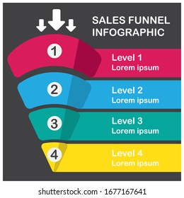 Sale Funnel Infographic - A colorful funnel to explain sale filter