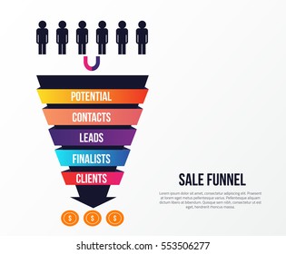 Sales Funnel Flow Chart
