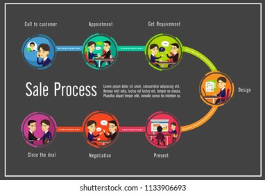 Sale Process For New Customers With Marketing Strategies