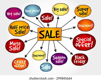 Sale tags mind map, great sale, special offer, sale concept