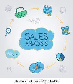 Sales analysis of the company