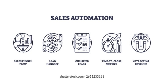 Sales automation is illustrated with icons of a funnel, handshake with money, checklist, clock with arrow, and magnet, showing key sales processes. Outline icons set