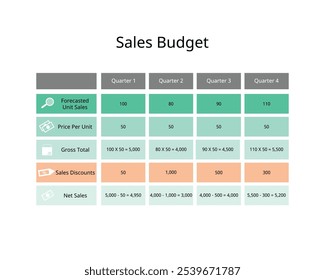 El presupuesto de ventas es un Plan financiero que estima o pronostica los ingresos totales de una empresa en un período de tiempo específico