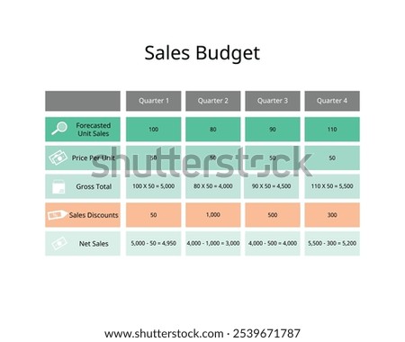 Sales budget is financial plan that estimates or forecast a company's total revenue in a specific time period