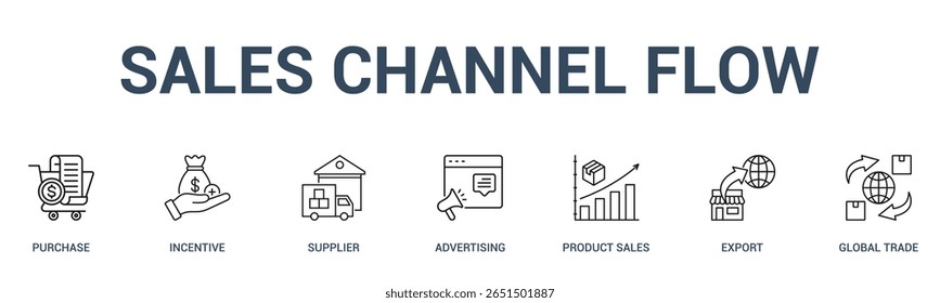 SALES CHANNEL FLOW banner web icon vector illustration concept for business with icon of purchase, incentive, supplier, advertising, product sales, export, global .