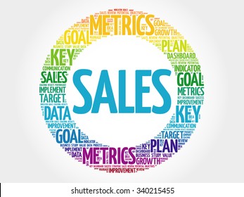 Sales circle word cloud, business concept background
