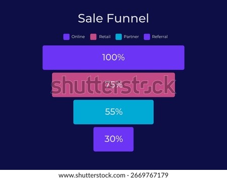 Sales conversion rate funnel dark slide chart. Customer journey. Retail profit, commerce. Lead generation, roi. Pitch deck presentation report. Infographic visualization