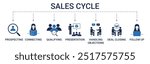 Sales Cycle banner with prospecting, connecting, qualifying, presentation, handling objections, deal closing, and follow up icon concept illustration