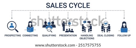 Sales Cycle banner with prospecting, connecting, qualifying, presentation, handling objections, deal closing, and follow up icon concept illustration