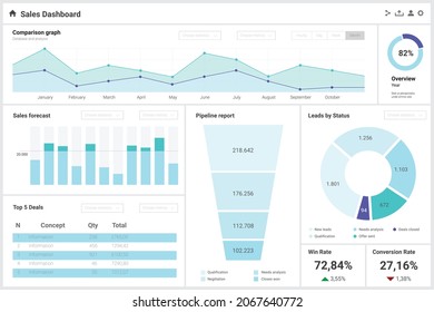 Sales dashboard with charts and graphs. Business, analytics and big data template. Vector flat illustration. 