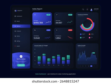 Painel de Instrumentos de Vendas uma interface de usuário para aplicativo de monitoramento de vendas