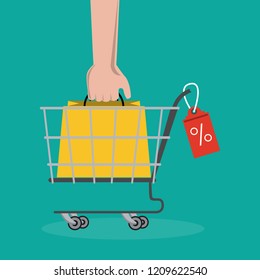Sales and discounts
