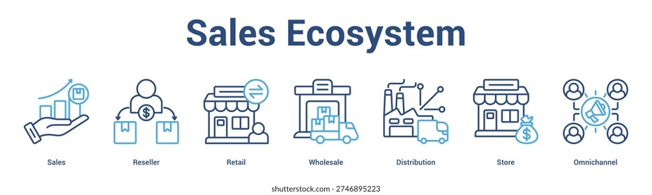 Sales Ecosystem web banner icon set vector illustration concept for business with icon of Sales, Reseller, Retail, Wholesale, Distributi.