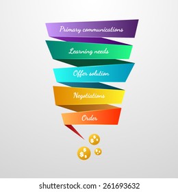 Sales funnel