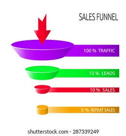 Sales funnel.