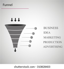 Sales Funnel