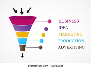 sales funnel