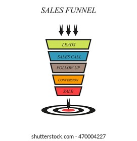sales funnel