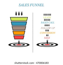sales funnel