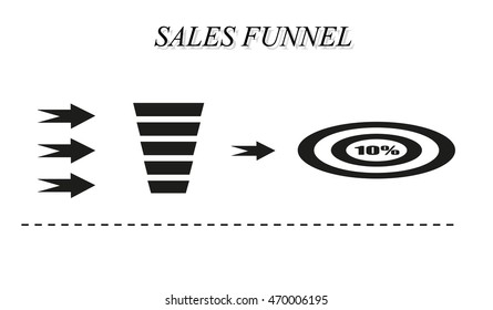 sales funnel