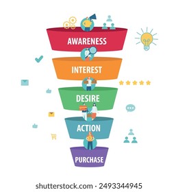 Sales funnel 5 Level Modern Sales funnel diagram. With people icons