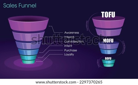 Sales funnel with all 6 stages in different sections of the cone shape. Tofu, Bofu and Mofu demonstration in the info graphic diagram. Marketing Strategy. 3D Filter cone with beautiful colors.