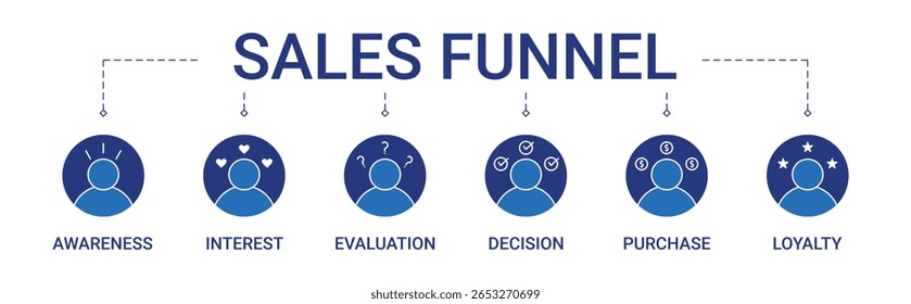 Sales Funnel banner with awareness, interest, evaluation, decision, purchase, loyalty icon concept illustration