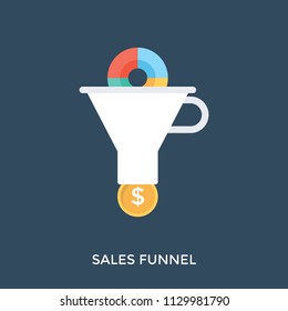 
Sales funnel, also called a purchase funnel, is the visual representation of the customer journey
