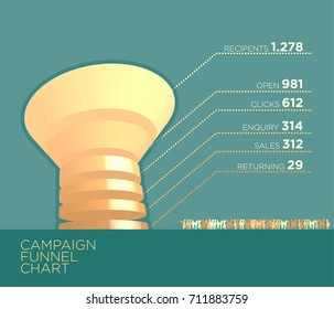 sales funnel cone marketing process customer pilot