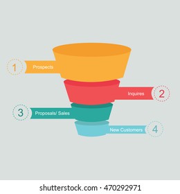 Sales Funnel Cone Process Marketing Customer Journey