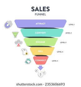 Sales funnel diagram infographic presentation template with icon vector has attract, convert, engage, sell and connect. Internet marketing concept. Business marketing purchase conversion slide banner.